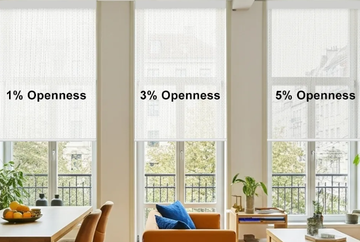 Solar Shade Openness Comparison  1%, 3%, 5%, or 10%