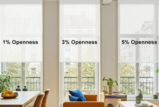 Solar Shade Openness Comparison  1%, 3%, 5%, or 10%
