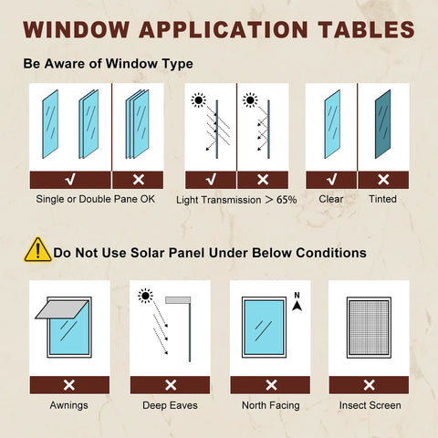 Bringnox Solar Panel