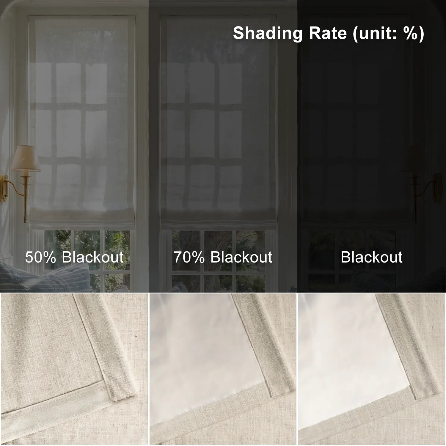 Blackout Roman shade opacity comparison